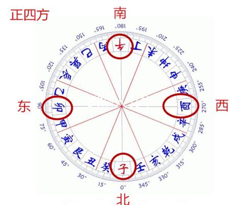 坐寅向申八運|【艮山坤向 八運】艮山坤向和寅山申向八運風水揭秘